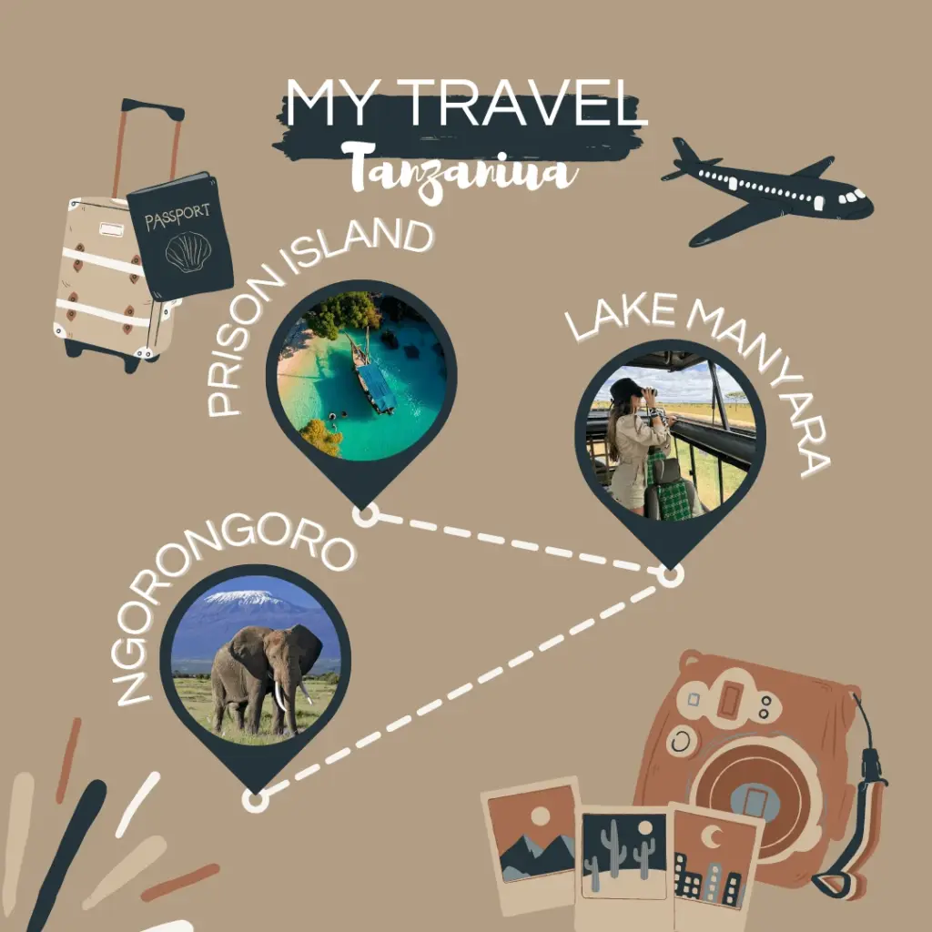 10-day Zanzibar and safari holiday package Roadmap